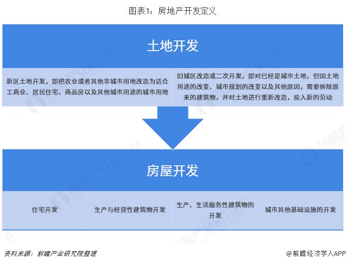 20大產(chǎn)業(yè)遷移路徑全景系列之——中國(guó)房地產(chǎn)開(kāi)發(fā)產(chǎn)業(yè)遷移路徑及產(chǎn)業(yè)發(fā)展趨勢(shì)全景圖